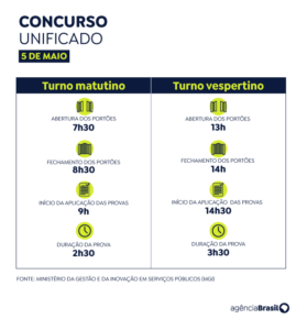 Prova do Concurso Nacional Unificado acontece neste domingo, 5